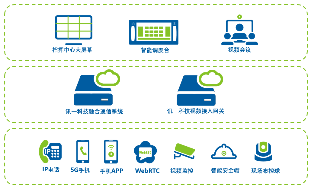 融合通信视频融合