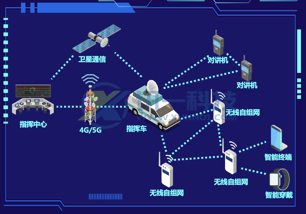 应急指挥车典型应用