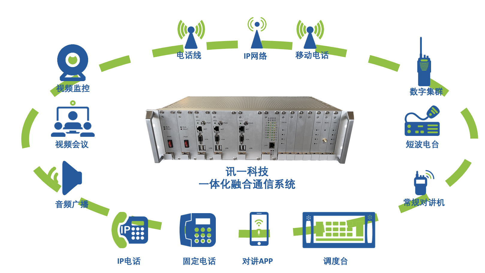 融合通信一体机融合能力