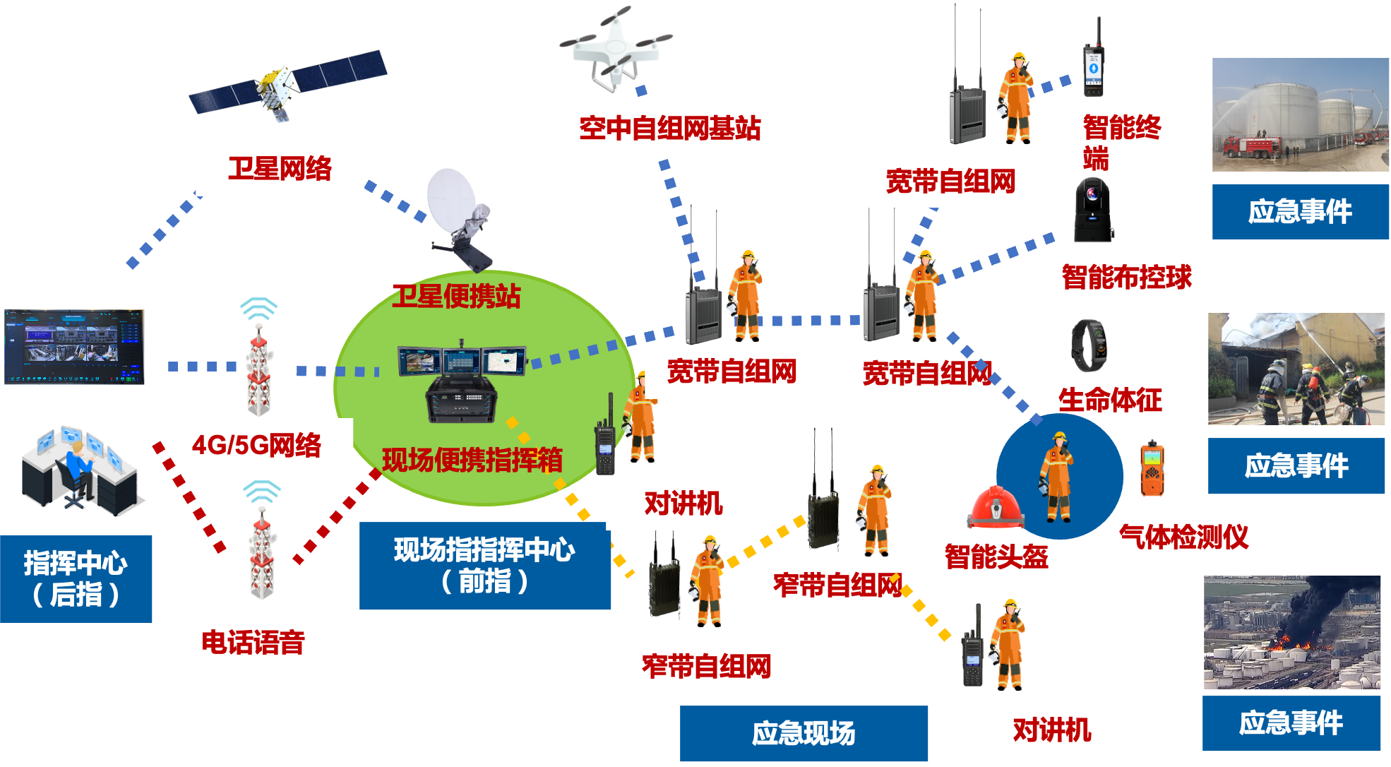 现场应急指挥箱典型应用.png